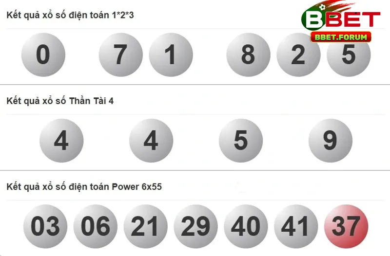 Phân tích chuyên sâu, sát với dữ liệu cung cấp